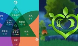 原神草元素反应最新爆料,生态循环，生命之力再升级
