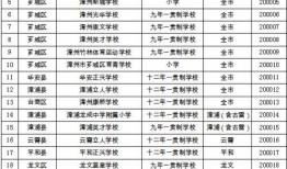 泉州爆料停水公告最新通知,紧急通知，这些区域即将停水！
