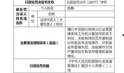 昆明银行爆料案件最新,揭露巨额资金挪用背后的金融黑洞