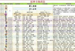 卡池后续爆料最新消息