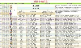 卡池后续爆料最新消息