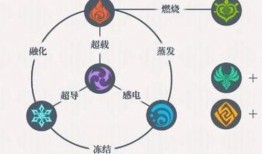 原神草元素反应最新爆料,生态循环，生命之力再升级