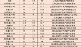 光遇2月最新爆料消息,神秘新区域揭秘，全新角色与玩法即将上线！