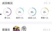 淄博网红吃瓜群微信群号,揭秘群号背后的热门话题与社交圈
